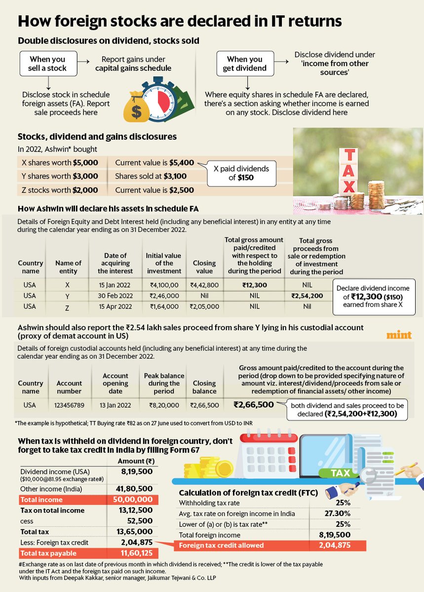 Understanding Dividend Tax on Foreign Earnings