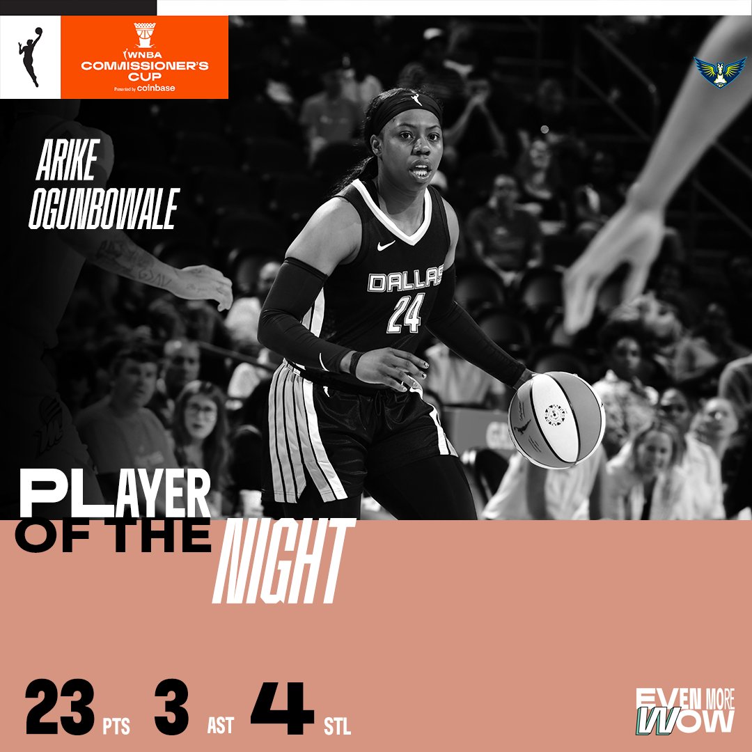 With the #CommissionersCup win on the line, the @DallasWings prevail and @Arike_O's 4Q performance led the way down the stretch 👏

WNBA Commissioner's Cup presented by @coinbase