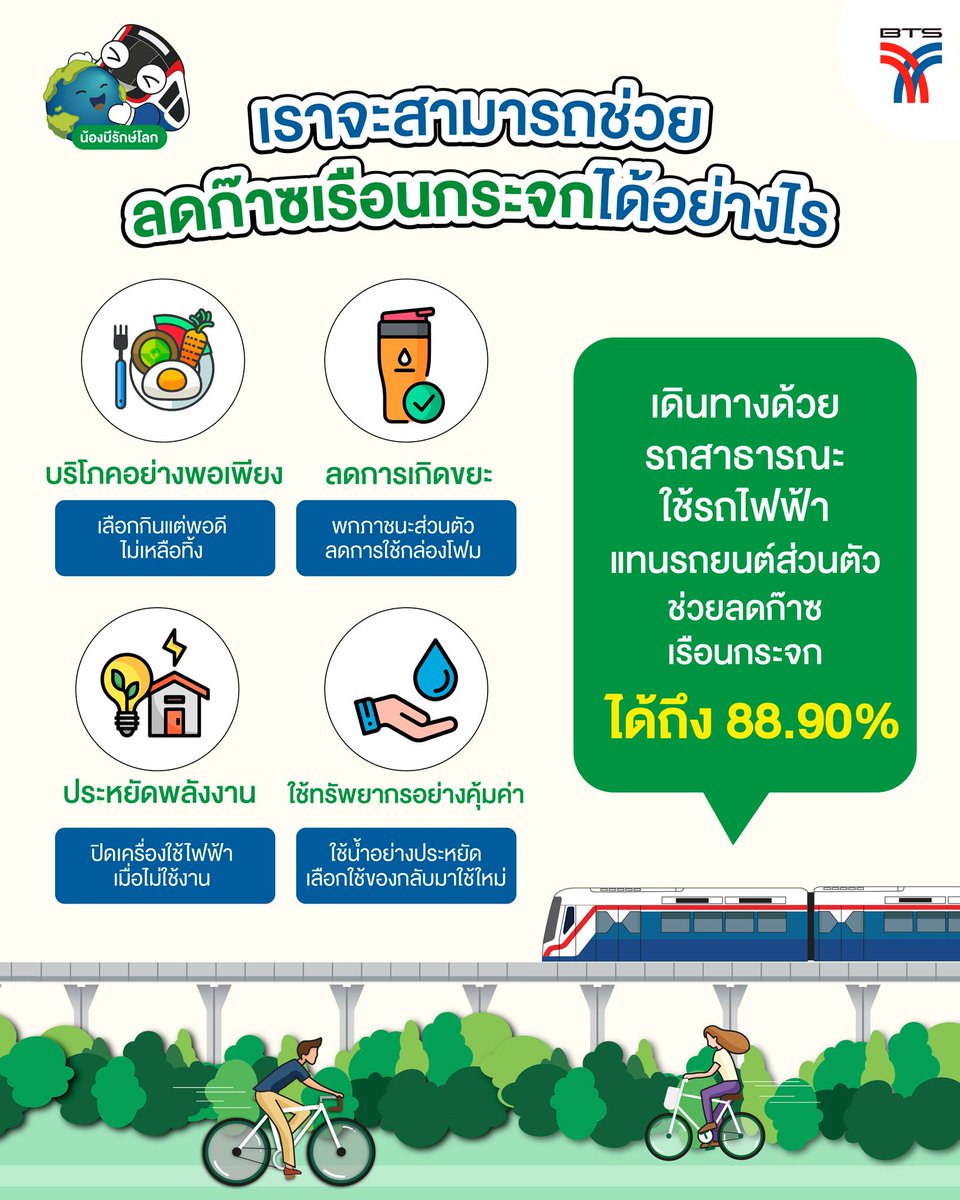 🌎เราจะสามารถช่วย ลดก๊าซเรือนกระจกได้อย่างไร

เราทุกคนมีส่วนในการเพิ่มประมาณก๊าซเรือนกระจก แต่เราก็สามารถลดและสร้างการเปลี่ยนแปลงส่งผลให้โลกใบนี้ดีขึ้นได้

แอดมินอยากชวนทุกคนมาปรับเปลี่ยนพฤติกรรมในการใช้ชีวิตประจำวันของเรา มีวิธีง่าย ๆ ดังต่อไปนี้ครับ

🍝บริโภคอย่างพอเพียง