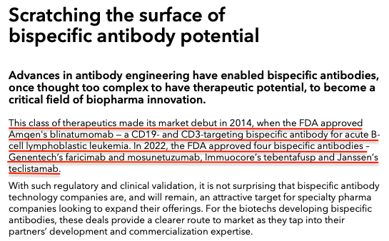 #BispecificAntibody class of therapeutics made its market debut in 2014, when FDA approved Amgen's Blinatumomab

In 2022, FDA approved 4 Bispecific Antibodies Faricimab, Mosunetuzumab, Tebentafusp & Teclistamab

Leading Bispecific Antibody bio partnerships in 2022