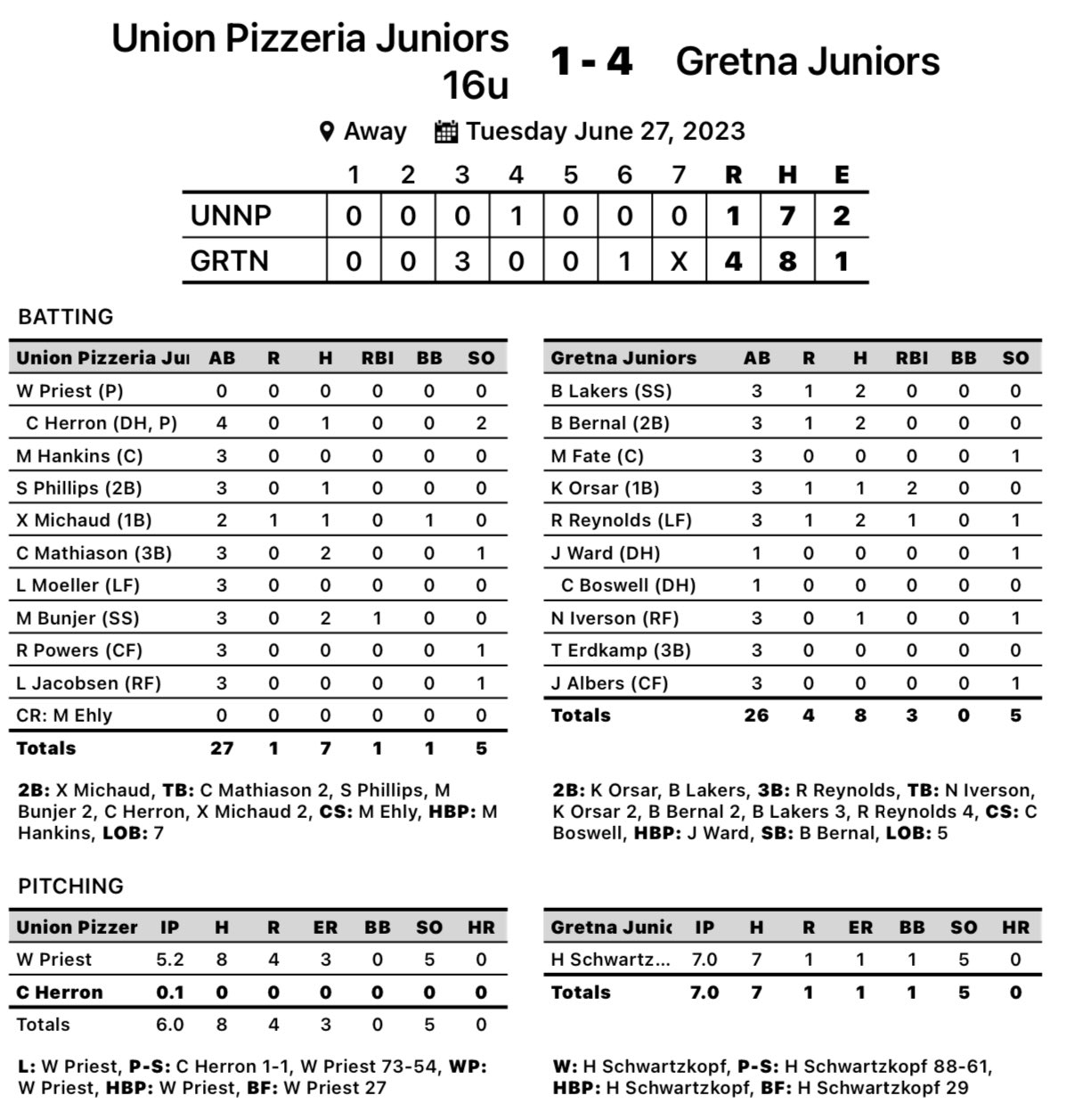 Millard North Varsity/JV Baseball on Twitter "Juniors Legion 🍕