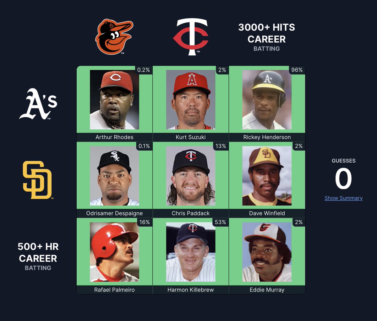 Sung Min Kim ⚾️ tweet media