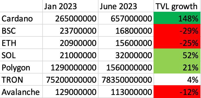 Chris O 🌎 Cardano DRep tweet media