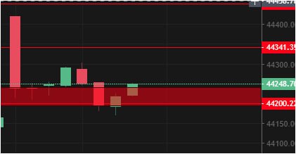 Nik_pal1's tweet photo. Morning Jackpot Breakfast done 🔥🔥

Check out my trades here 
https://t.co/bSgba1XFLC 

#options #optionsbuying #banknifty #NSE #trading https://t.co/3BphCg6vGX
