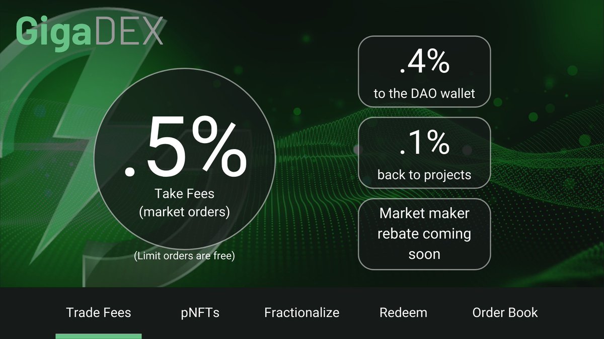 GigaDEX is Solana's first Fractionalized NFT order book exchange

GigaDEX stands out from other marketplaces by using fractionalization, which enables you to invest in expensive collections at a more affordable cost

Trade fees for all NFT Markets is set to .5%