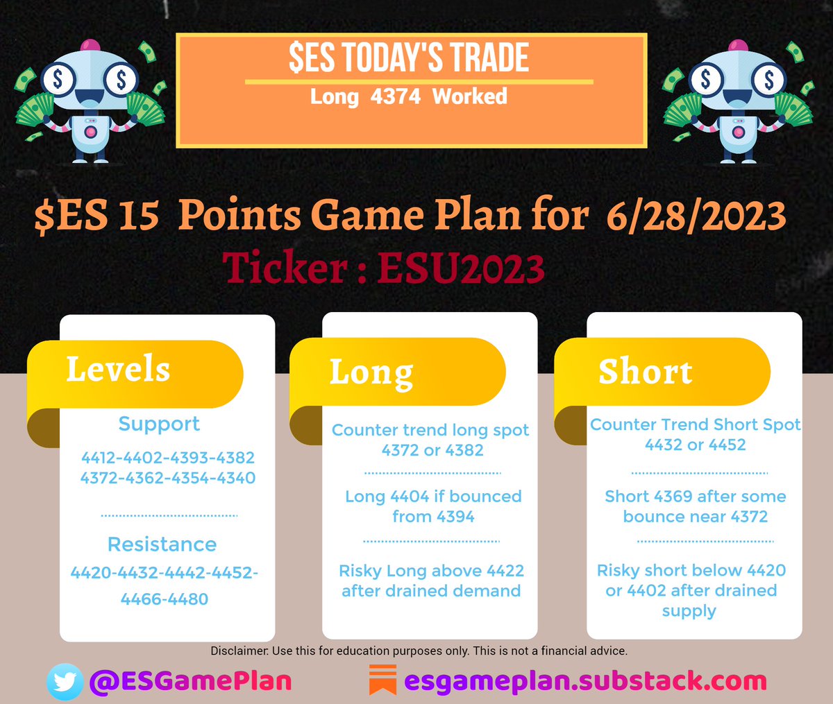 ESGamePlan's tweet photo. @MasterPandaWu Yes. Let's see how Powell changes the market structure tomorrow.  My plan is ready to trade ES futures tomorrow. https://t.co/CDS8NrgY7S
