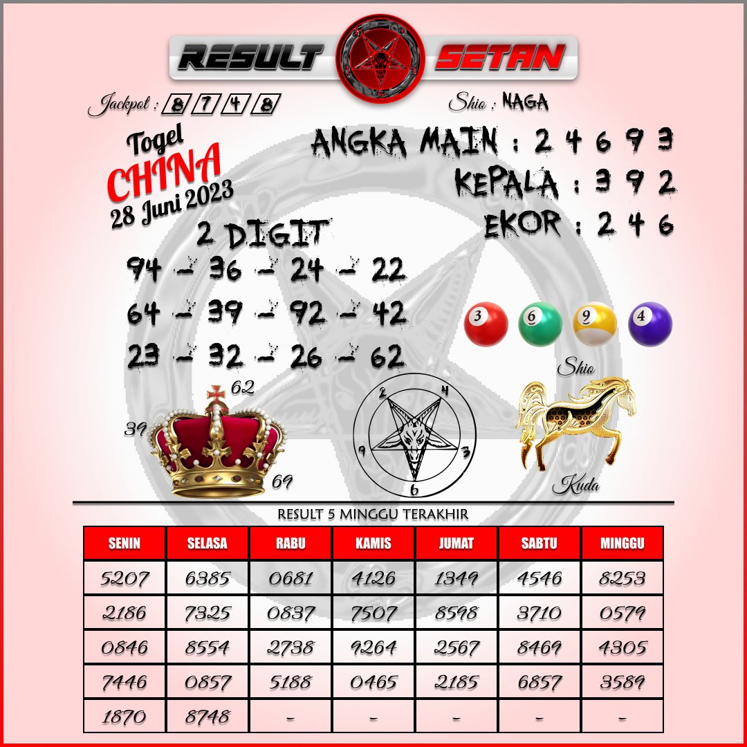 DuniaSlotter's tweet photo. 🇨🇳PREDIKSI CHINA🇨🇳
PREDIKSI HANYA SEBUAH ACUAN UTAMAKAN PREDIKSI SENDIRI 
#slotgacor #sekedarhiburan #slotzeus #slotviral #slotindonesia #rtpsot #infoslotgacor #slot #klikvegas #liveslot #kuislive #tantesemok #viral #fyp #tournamentslot #turnamenslotonline #bandarjuditogel https://t.co/eoyQGE0wgX
