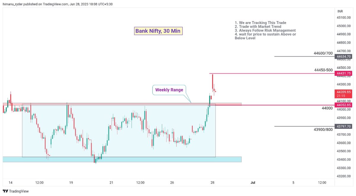 Bank Nifty Live View 

Complete Trade Setup in Group 

Advisory Group: 
wa.me/+919034046027

#Motilaloswal #OptionsTrading #Nifty #banknifty #finnifty #tuesdayvibe #stockmarket #WorldCup2023 #HDFC #IITBombay #IndiavsPak #wednesday #creditsuise #marathi #Kolkata #ICCMen