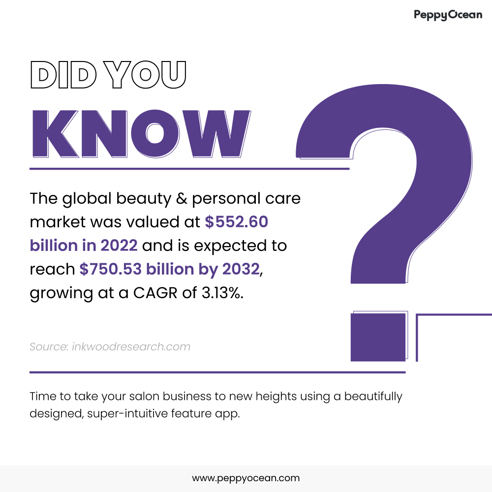 PeppyOcean's tweet photo. "Did you know? The beauty &amp; personal care market is booming, with a global value projected to reach $750.53 billion by 2032.

This depicts its potential. So, if you are yet to make a mark here, get our custom #salonapp solution to achieve this.
#beautymarket #salon #salonbusiness https://t.co/jrpYyEA7PU