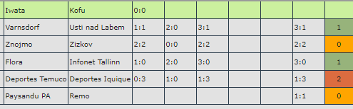 BU YÜZDEN DENEDİM 

ORANANALİZİYAP ÇIKARTTIĞIM SONUÇLAR BÖYLE

EN AZ RİSKLİ TERCİHİ ALMANIZI TAVSİYE EDERİM

#iddaa #LiveBet #inplay #iddaatahmin #tahmin #bahis #kupon #canlıbahis #nesine #orananaliziyap #livebet