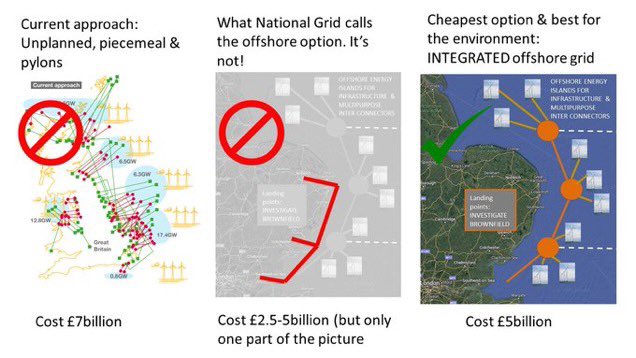 @CarolineLucas @StopCambo @GreenpeaceUK @friends_earth @parents_4future @fossilfreeLDN @MP_FossilFree @XRebellionUK @nationalgrid @NationalGridESO @PylonsEAnglia Second diagram is ridiculous, green energy doesn’t need 3 landing points, that’s the whole idea of an offshore grid! Should land at Tilbury!! The last diagram is what @PylonsEAnglia think should be happening, a more thought out strategic approach!! Saving consumers £6bn!