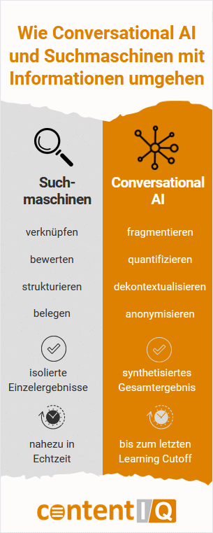 ZIELBAR (@zielbar_de) on Twitter photo Leseempfehlung!
Dr. Katja Flinzner <a href="/content_IQ/">Katja Flinzner</a> fragt: #SEO lernen in Zeiten von #KI. Lohnt sich das noch?
Ihre smarten Antworten gehen weit über diese spezifischen Aspekt hinaus und schaffen so einen guten Überblick für das #ContentMarketing in 2023.
content-iq.com/lohnt-sich-seo… Leseempfehlung!
Dr. Katja Flinzner <a href="/content_IQ/">Katja Flinzner</a> fragt: #SEO lernen in Zeiten von #KI. Lohnt sich das noch?
Ihre smarten Antworten gehen weit über diese spezifischen Aspekt hinaus und schaffen so einen guten Überblick für das #ContentMarketing in 2023.
content-iq.com/lohnt-sich-seo…