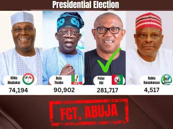 Peter Obi is the ONLY candidate that scored above 25% in FCT, Abuja - US Based Nigerian, General Oluchi.

The media personality popularly refered to as General Oluchi, on Tweeter, Tuesday, stated clearly the figures from the February 25th presidential elections, showing that Only…