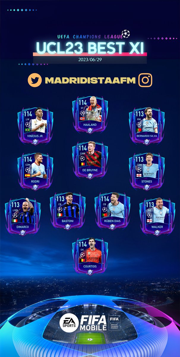 MadridistaaFC's tweet photo. [PREDICTION/CONCEPT]

The final UCL event of the season is just around the corner in FIFA Mobile. 
Get ready to witness the "Best XI of UCL 2022/23" in action! 😱

Here's my bold prediction for the ultimate lineup:🎮⚡️ 
#FIFA #FIFAMobile #UCL #BestXI #UCL23 https://t.co/fqRmCprBms