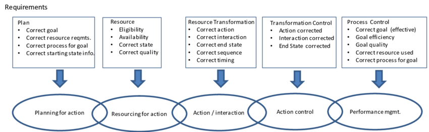Medical intervention means the ability to assess the situation and contact the appropriate medical professional, not the direct application of medical care. To get more information about this topic go through this link medical-case-reports.imedpub.com