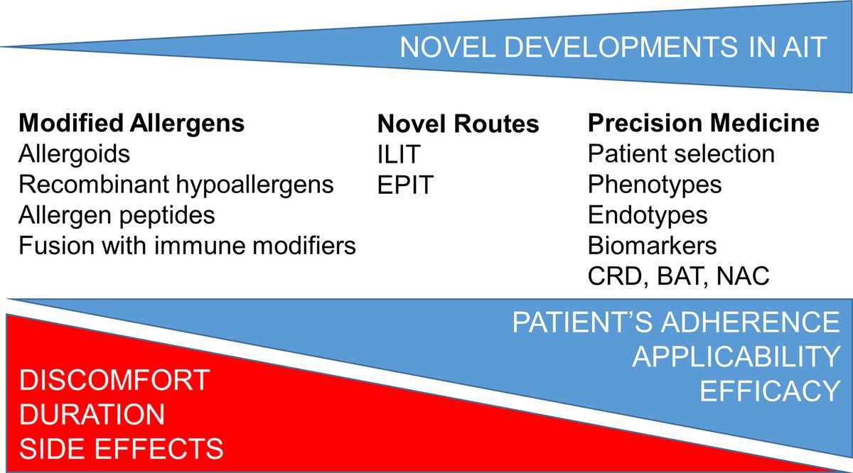 pai_eaaci's tweet photo. #MostViewed2022 #OpenAccess

📢 4)Allergen #Immunotherapy in #Children User’s Guide.

The article by Alvaro-Lozano et al👉https://t.co/n6Ffd287JG 👏

#PAI_journal #allergy @CherryAlviani @elizabethangier @pascomber @ProfGRoberts @CRiggioni @marta_allergy @ArasiStefania @OPfaar https://t.co/vezQB8QKjl