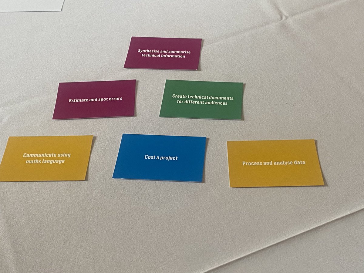 cluttonninja's tweet photo. #LearningFromTLevels @N_HertsCollege Which competencies are most challenging for your T-Level learners? https://t.co/9wFIxgA6S3