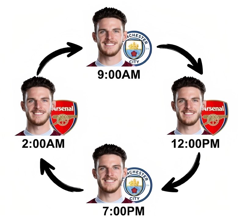 TrollFootball's tweet photo. Declan Rice transfer be like https://t.co/VaQgFU3u4c