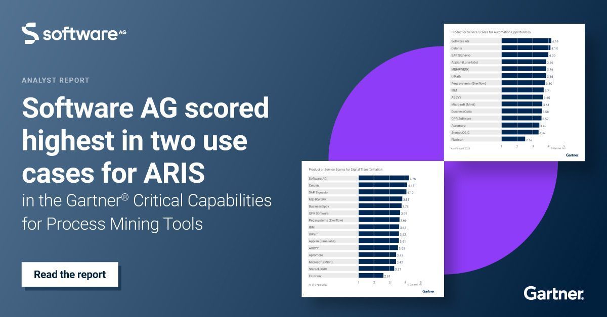 Looking to identify hidden insights 🔎 and optimize your processes? Look no further than #ARIS Process Mining! Learn more about Process Mining, its capabilities and why we have been recognized: bit.ly/3WRGQhU

#Gartner #ProcessMining