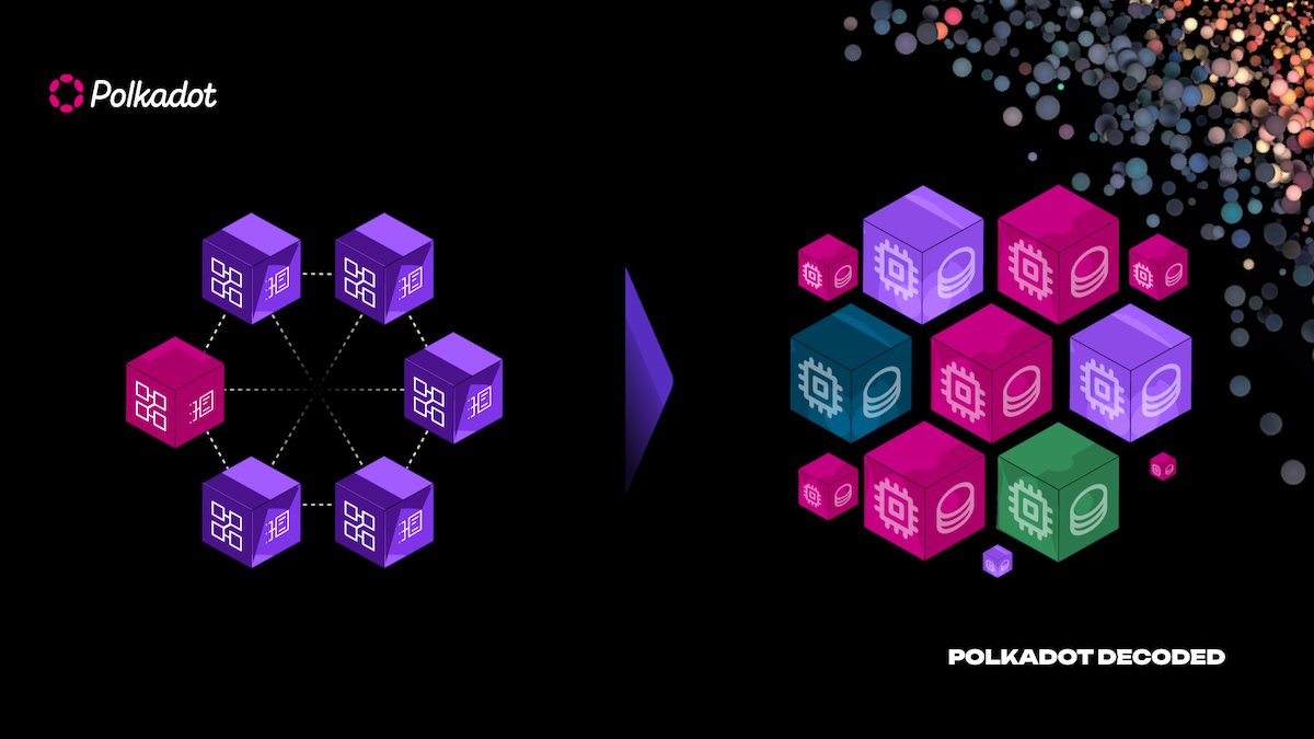 Polkadot's tweet image. Curious about the driving force behind Web3? Enter “blockspace”, the backbone of this transformative technology

Just as the cloud fuels modern web apps, blockspace powers blockchain operations

Learn how blockspace is the key to unlocking the full potential of Web3

🧵A thread