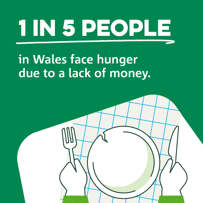 slloydselby's tweet photo. Today @TrussellTrust reveals the shocking news that 1 in 5 people in Wales face hunger due to a lack of money.   Despite living in one of the wealthiest countries in the world, 753,000 people in Wales are going hungry.  This isn't right. No one in Wales should face hunger. https://t.co/cXVRb9ldVV
