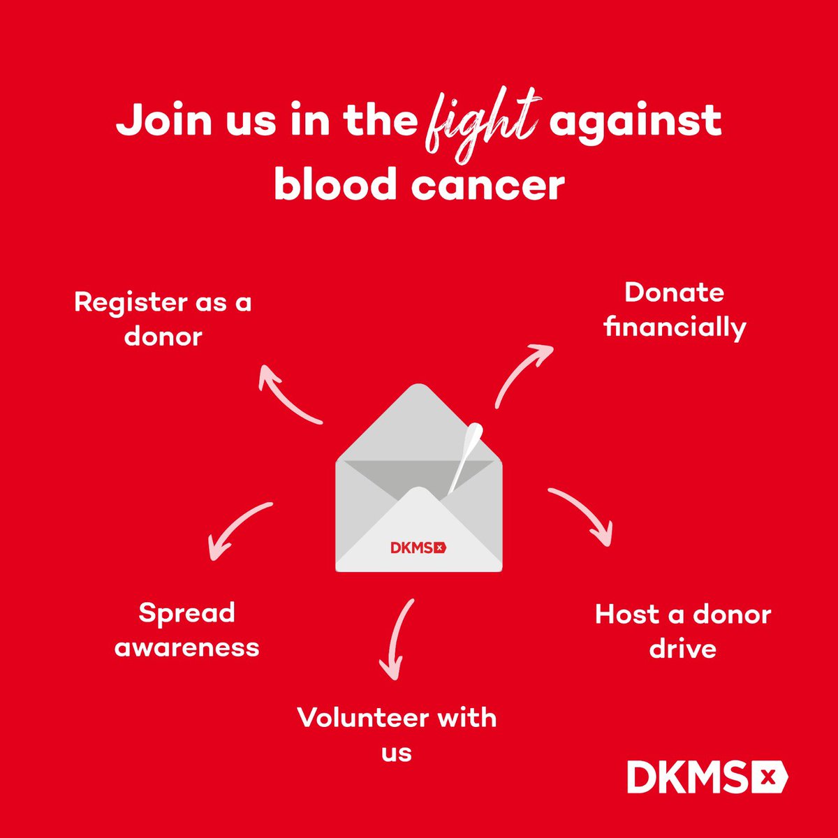 Learnt more about Blood cancer and @dkms_africa last week. 1 person is diagnosed every 72 minutes. Check out: dkms-africa.org/learn-more/abo…
