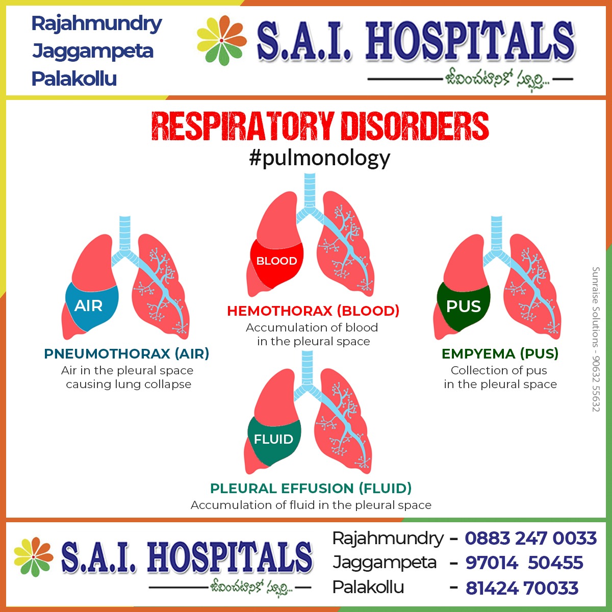 THESE RESPIRATORY DISORDERS MAY OCCUR BE CAUTIOUS
#saihospitals #lungcare #experts #doctors #pulmonology #visitustoday #besafe