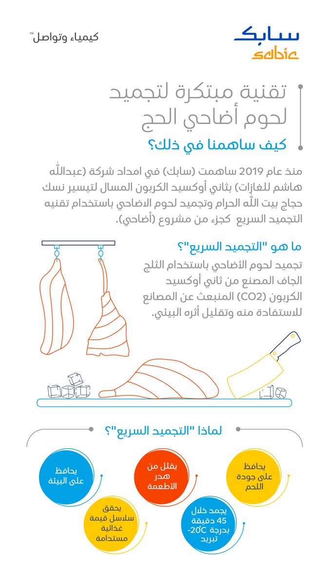 نتعاون لابتكار تقنيات تسهم في حفظ الأطعمة وحماية البيئة خلال موسم الحج.

#سابك