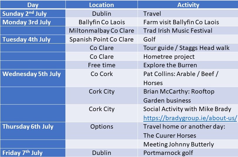 Join our tour to @NuffieldIreland on the 2nd to 6th July! Don't miss out on this opportunity to visit some exciting businesses and to meet some of the Nuffield Irealnd Scholars. For more information please email David Rose: David@farmeco.co.uk