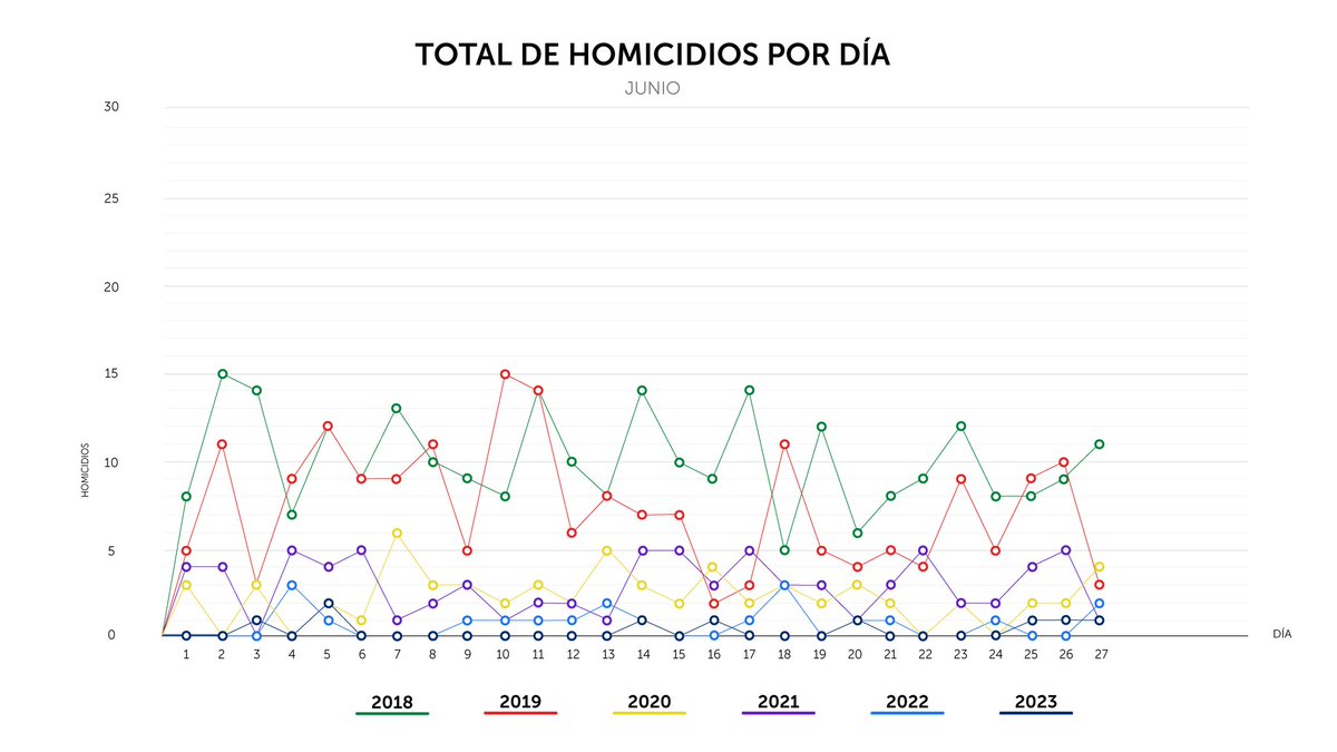 PNC El Salvador tweet media