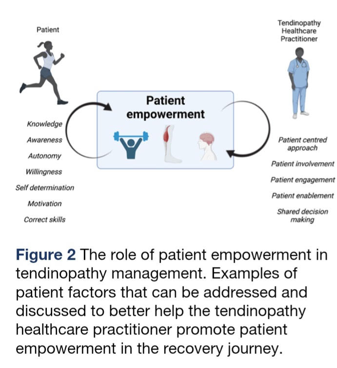 Coventry University Physiotherapy (@covphysiostaff) on Twitter photo Coventry Uni Physio students. A great article to read. Tendinopathy & BPS approach. <a href="/covcampus/">Coventry University</a> <a href="/CUPhysios/">Coventry Uni Physios</a> bmjopensem.bmj.com/content/8/3/e0… Coventry Uni Physio students. A great article to read. Tendinopathy & BPS approach. <a href="/covcampus/">Coventry University</a> <a href="/CUPhysios/">Coventry Uni Physios</a> bmjopensem.bmj.com/content/8/3/e0…