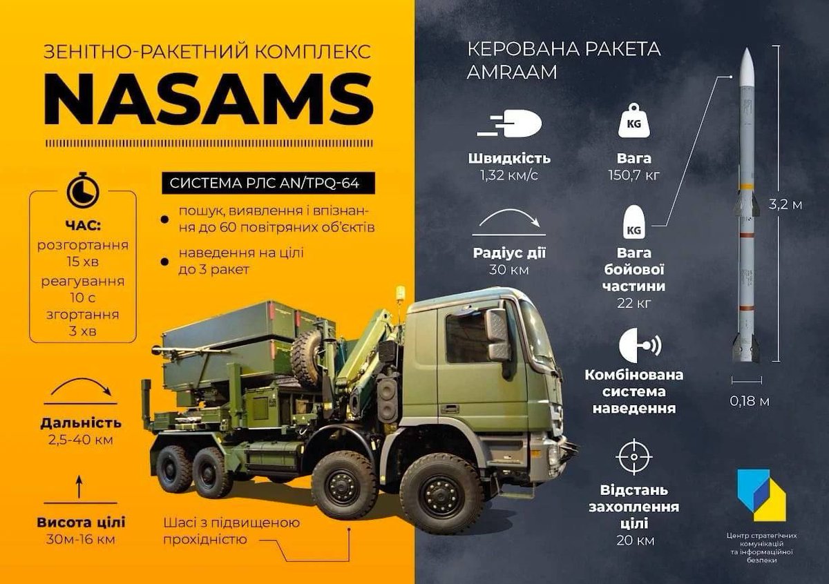 Litvanya, Ukrayna'ya devredilecek olan 2 NASAMS sistemini satın aldı, - Litvanya Cumhurbaşkanı Gitanas Nauseda