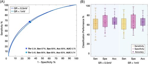 Axel Loewe (axel-loewe.bsky.social) (@axel_loewe) on Twitter photo Do low voltage areas identified during #AF correspond to those identified in sinus rhythm #EPeeps?
Only moderately as we show in our latest paper #OA doi.org/10.1111/jce.15… in <a href="/JCardioEP/">Journal of Cardiovascular Electrophysiology</a>
A 🧵... Do low voltage areas identified during #AF correspond to those identified in sinus rhythm #EPeeps?
Only moderately as we show in our latest paper #OA doi.org/10.1111/jce.15… in <a href="/JCardioEP/">Journal of Cardiovascular Electrophysiology</a>
A 🧵...