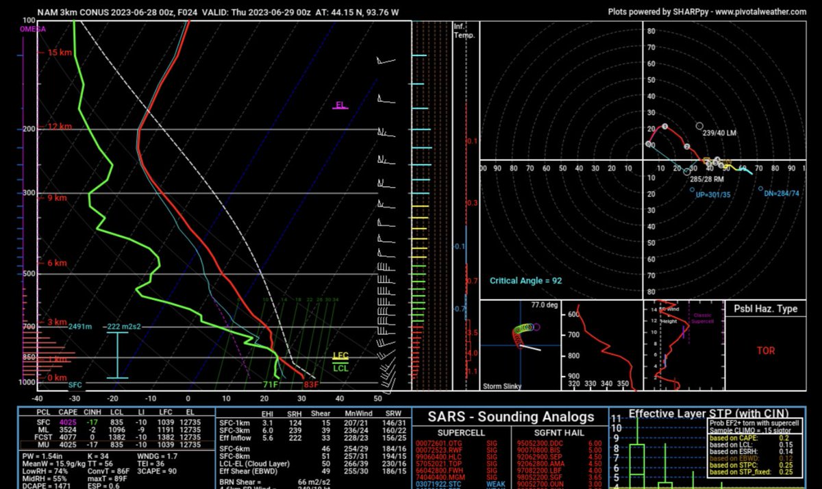 Predicted for Mankato tomorrow. W hodo, W CAPE. Keeping some hope. 🤩 #mnwx