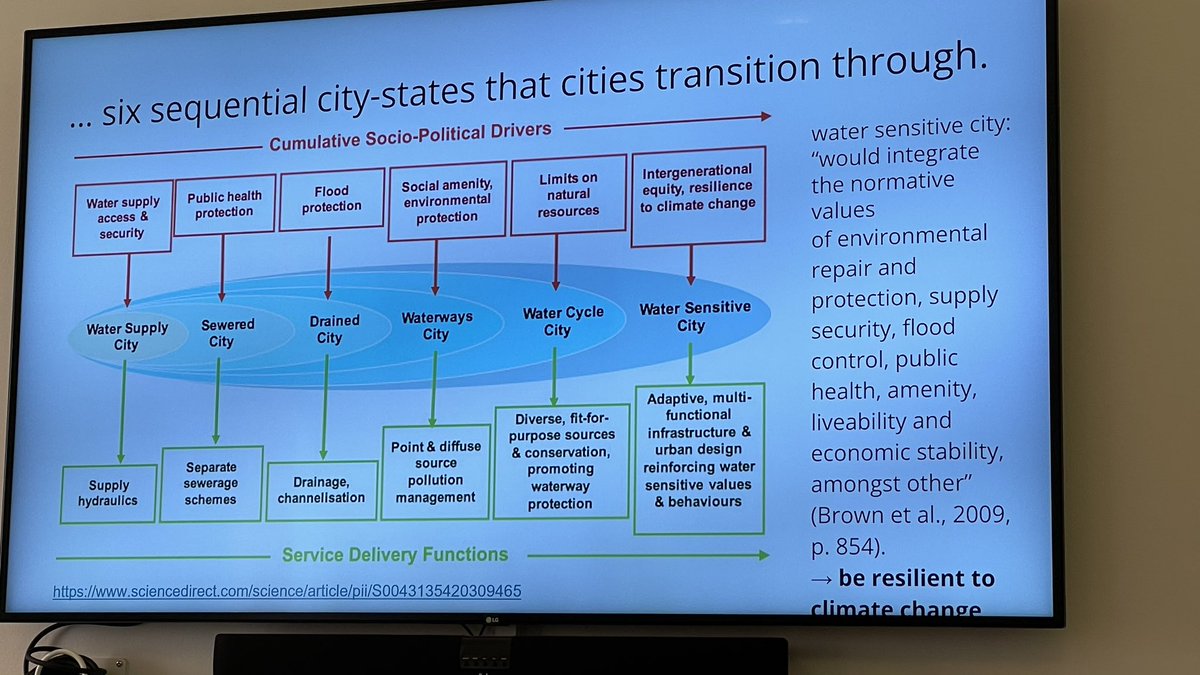 Our cities should be looking at these six stages of becoming water wise cities #UrbanResilience @sherryrehman @BBhuttoZardari Make Pakistan cities Resilient