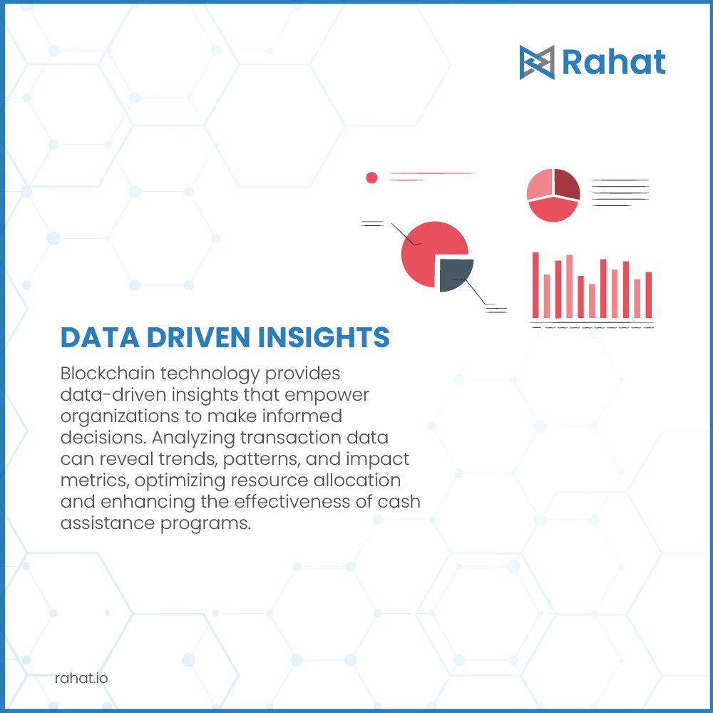 Unlock the power of data with Rahat! 

We provide data-driven insights that empower organizations to make informed decisions. Join us in creating a brighter future through data-driven humanitarian aid. #DataDriven #Blockchain #HumanitarianAid