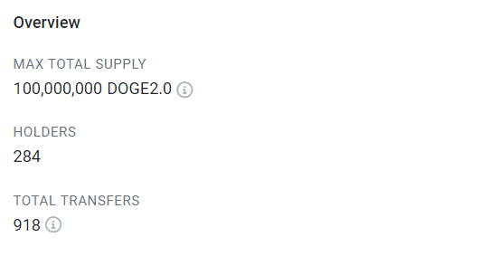 doge2coin_eth's tweet photo. A brief sum up to what we have achieved so far 🐶2️⃣

🟢 ETH Trending 
🟢 Dextools social updated 
🟢 Cntoken (in China) banner + trending 
🟢 Active community and dedicated dev team 
🟢 Meme contest is live 
🟢 284 DOGE2.0 Holders - 140k$ volume https://t.co/yrGuRQ58yE
