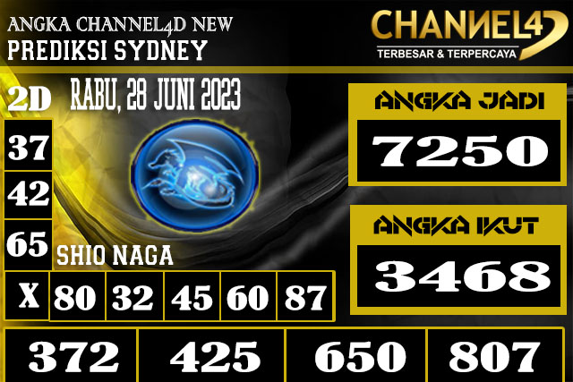 Channel4D12's tweet photo. ANGKA CHANNEL4D SYDNEY TANGGAL 28 JUNI RABU 2023
#CHANNEL4D
Angka Jadi : 7250
Angka Ikut : 3468 Top 2D : 37*42*65*80*32*45*60*87
Top 3D : 372*425*650*807
SHIO : NAGA https://t.co/SeZ2wQaCxU
