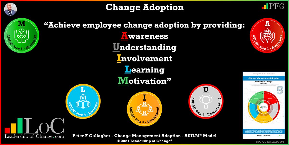 #LeadershipOfChange
Achieve employee change adoption through: Awareness
Understanding
Involvement
Learning
Motivation
#ChangeManagement
bit.ly/3w1mNPx