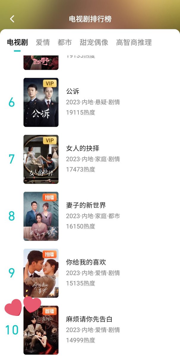 now Confess Your Love is

rank 4 in romance category 🏅

rank 10 in TV drama category 🏅

#ConfessYourLove #麻烦请你先告白 #เนเน่ #Nene郑乃馨 #SongJiyang #宋继扬