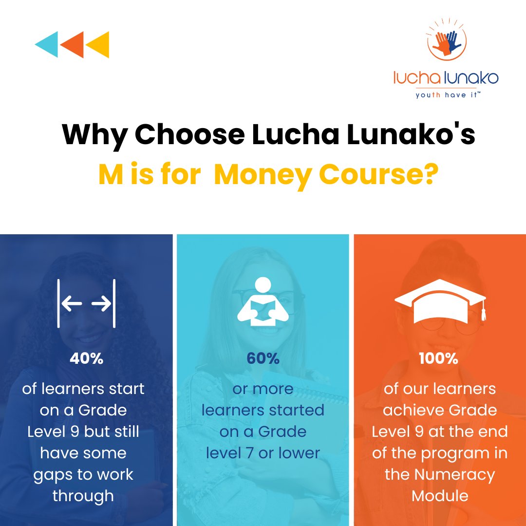 Looking for a personalised program that develops practical skills? Look no further than Lucha Lunako M is for Money. Specifically designed for your interns, learnership attendees, and YES Youth participants. 

Read about the program here: rb.gy/5ccih