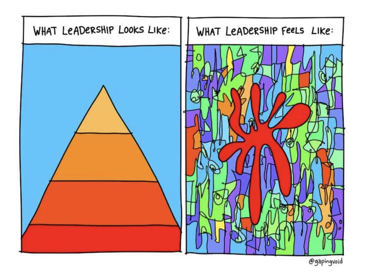 Leadership is not an exact formula. It can be messy &amp; hard to put in a structure at times. That’s because humans are free flowing, emotional creatures with messy traits. So when you feel like you’re not doing a great job, remember that this isn’t a tick box exercise. It’s life.