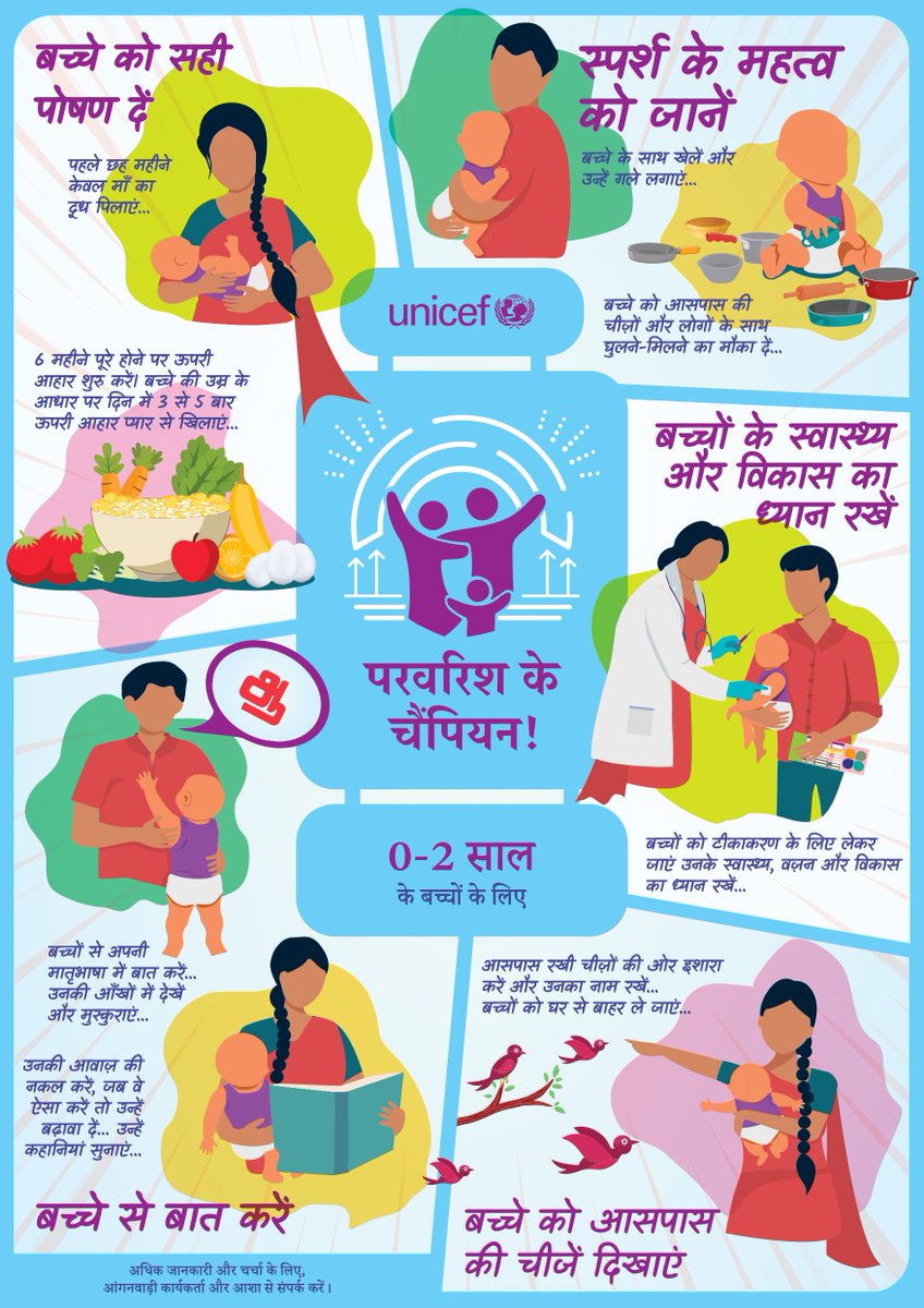 June: A Month to Celebrate Parenting! UNICEF's '#ParvarishKeChampion' resource on #ResponsiveParenting is here to empower communities. Today's poster focuses on responsive parenting at 0-2 years of age, be a responsible parent.

#ParentingMonth #LoveAndAffection