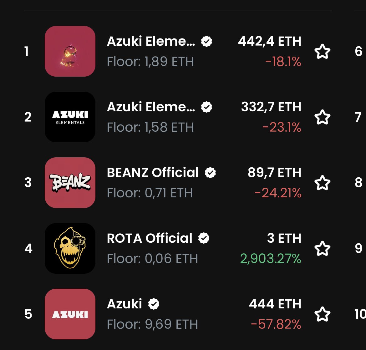 aelicopter's tweet photo. Since @ATSNFT and Rota by @ATSNFT flying 🚀 like crazy, I thought I would giveaway one of my Rotas 

1️⃣. Follow @ethmaxi @aelicopter @ATSNFT 

2️⃣. @ 3 Friends 👨🧑👦

3️⃣. Tell me why you want a Rota

Twitter Picker in 48hrs 🕞 https://t.co/TIaudA8IS8
