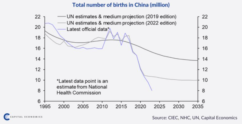 China's demographic problem in one chart