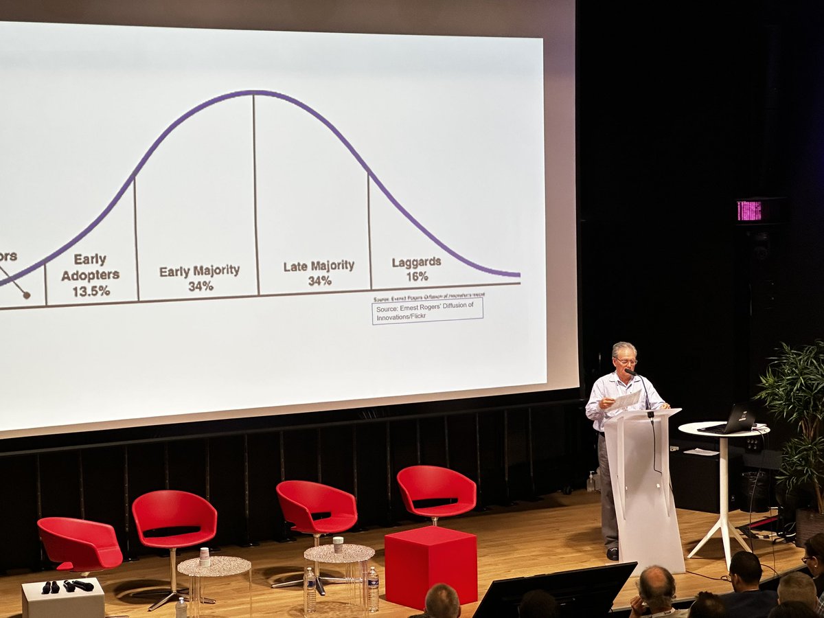 Prof. Glenn Ballard in his opening speech speaking about where the industry is and where it should be? Where do you think you are in this journey of lean construction?

#leanconstruction