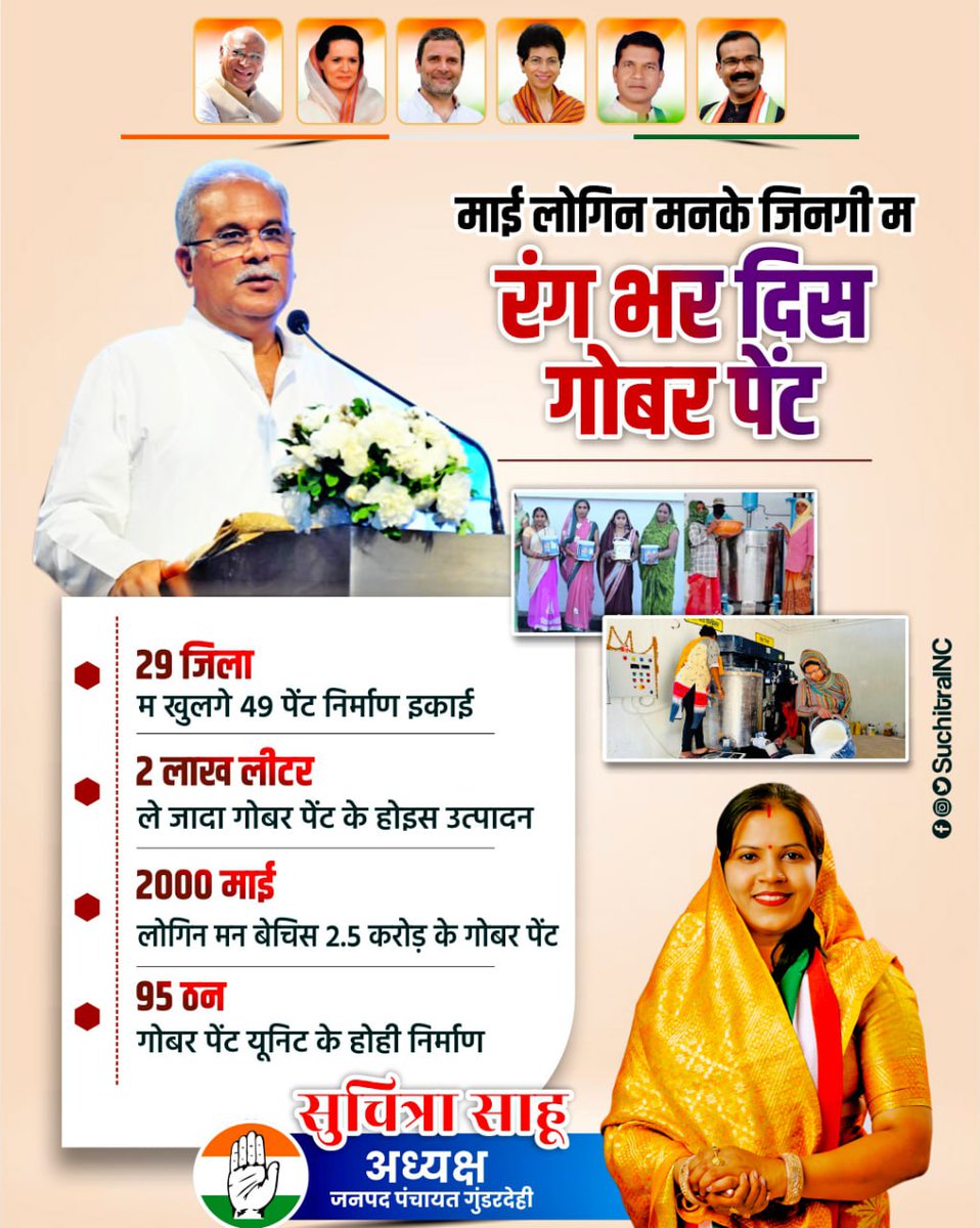 माई लोगिन मनके जिनगी म रंग भर दिस गोबर पेंट। 

#CGModel #Chhattisgarh #GodhanNyayYojana
@kharge @RahulGandhi @bhupeshbaghel @MohanMarkamPCC @INCChhattisgarh @INCIndia @IYC @IYCChhattisgarh