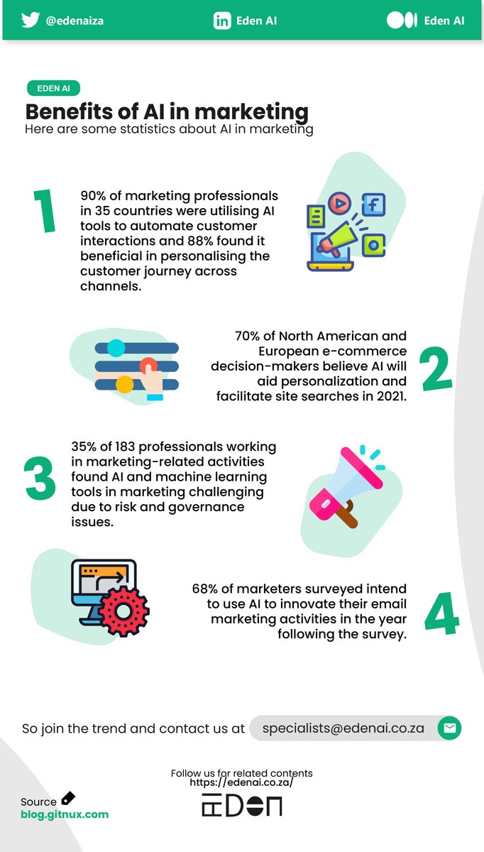 Take a look at some of the most interesting #AI in #marketing statistics, and explore how AI is helping #businesses make smarter decisions and optimize their #marketingstrategies

Read More: blog.gitnux.com/ai-in-marketin…

#edenai #ml #smallbusiness #business #startup #help #Statistics