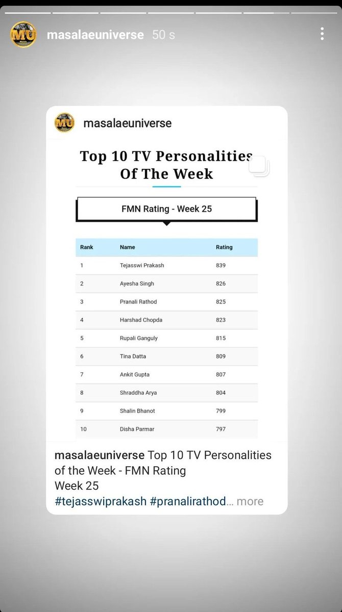 Sai at no. 1 🔥
Ayesha at no. 2 🔥♥️

My Gurlllll 🔥❤️🧿

#SaiJoshi #AyeshaSingh 
#GhumHainKisikeyPyaarMeiin