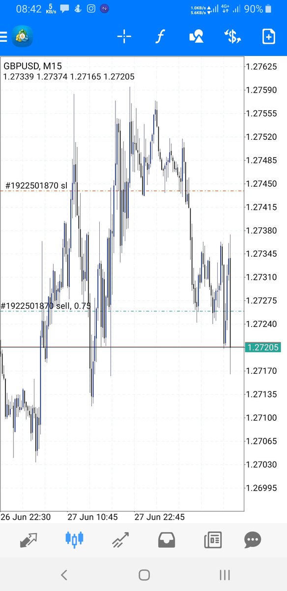 GU been ranging badly #SOL #SolNFT #btc #GBPUSD #short